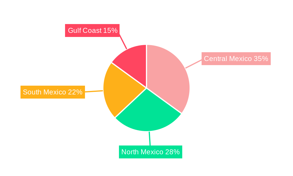 Mexico Lubricants Industry Regional Share