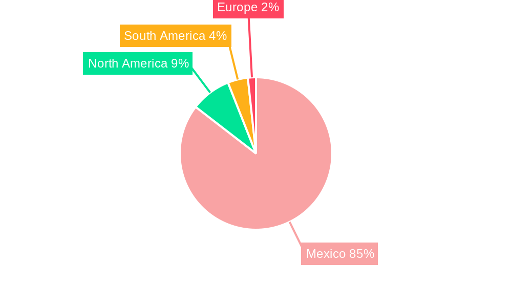 Mexico Pet Food Market Regional Share