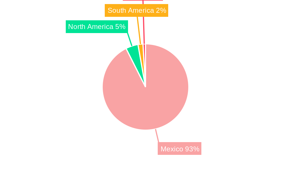 Mexico Plastic Caps and Closures Market Regional Share