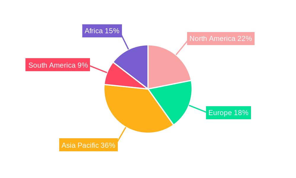 Microbial Insecticides Industry Regional Share