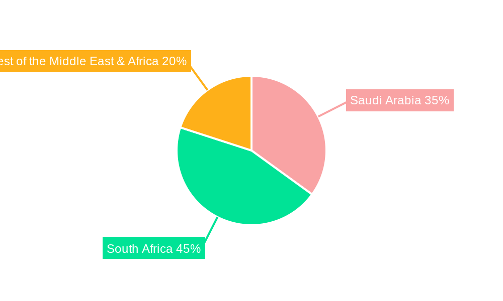 Middle East & Africa Clean Label Ingredients Market Regional Share