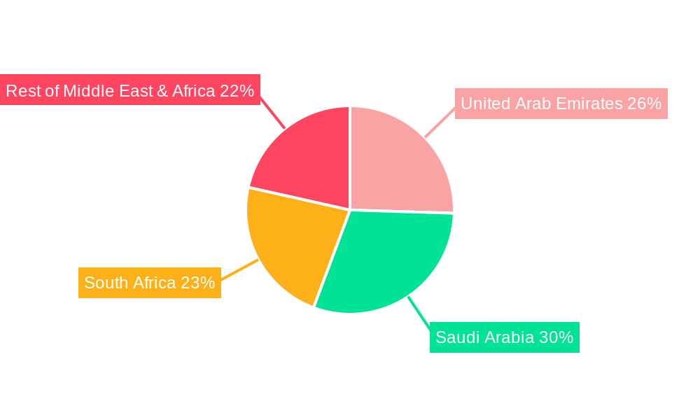 Middle East & Africa Hair Conditioner Market Market Share by Region - Global Geographic Distribution