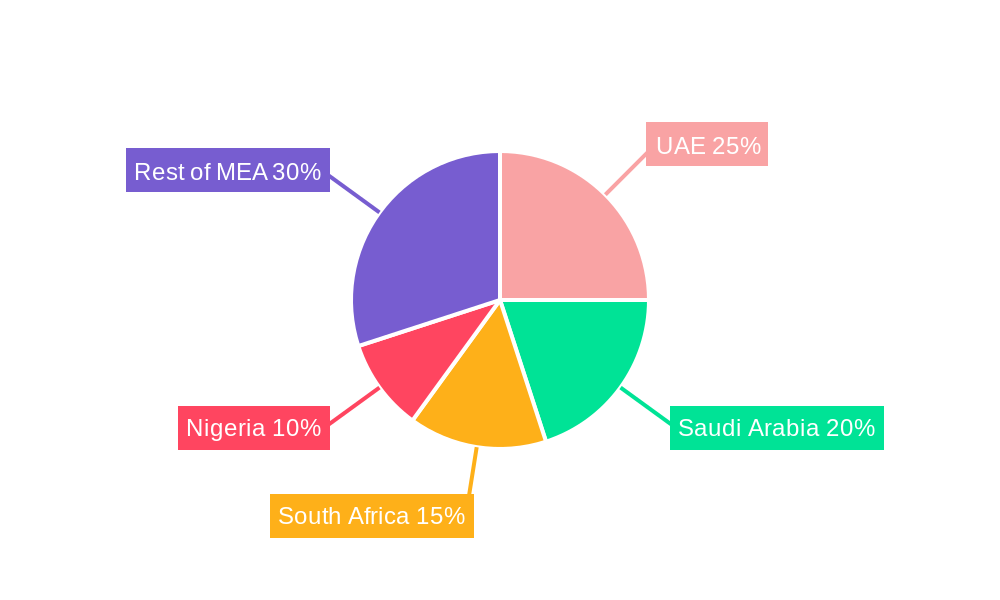 Middle East & Africa Paper Bags Market Regional Share