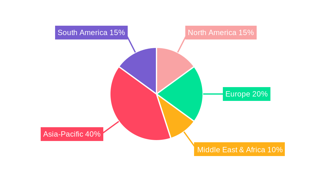 Middle East & Africa Small UAV Industry Regional Share