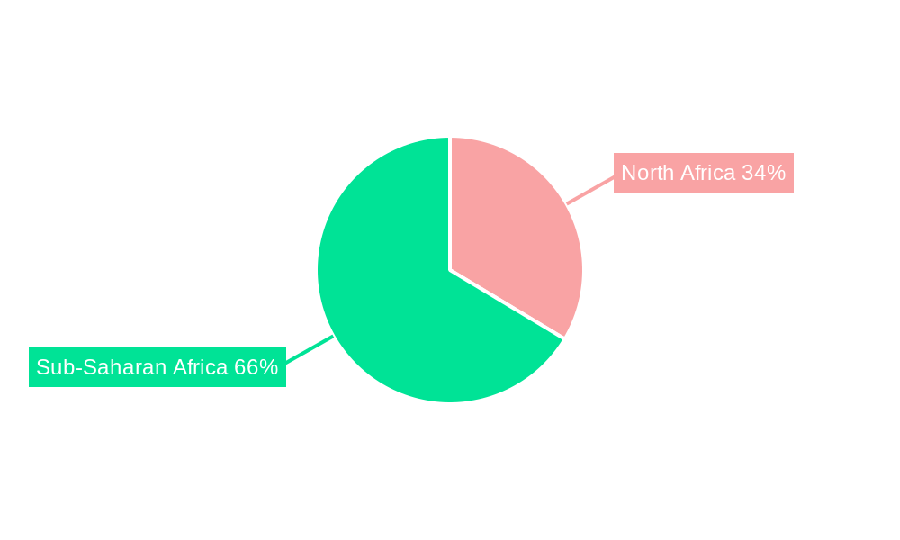 Middle East And Africa Cardiac Monitoring Market Regional Share
