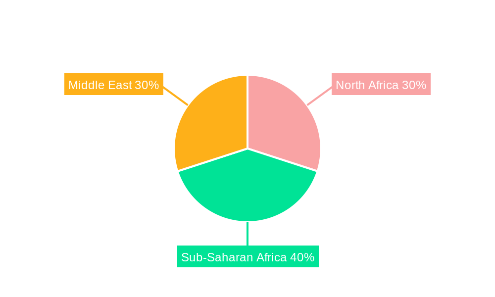 Middle East And Africa Insurtech Market Regional Share