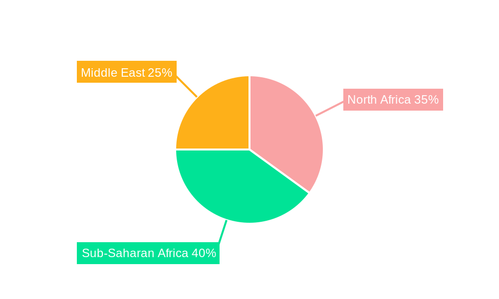Middle East And Africa Plastic Bottles Market Regional Share