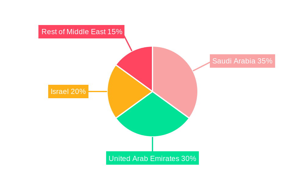 Middle East Data Center Server Market Market Share by Region - Global Geographic Distribution