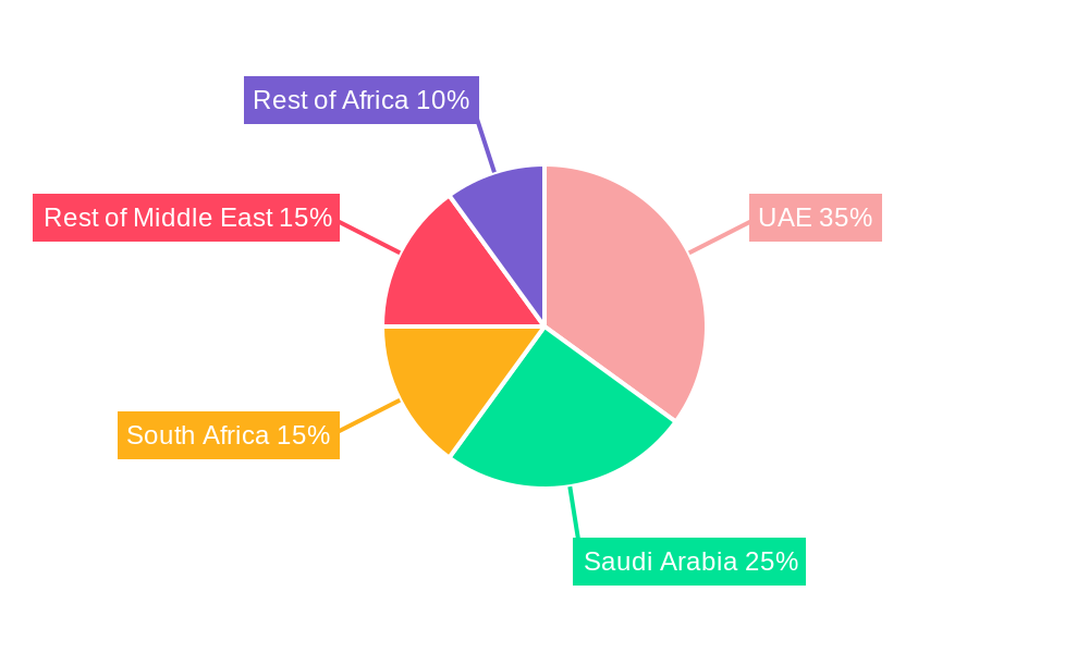 Middle East and Africa 3D 4D Technology Market Regional Share