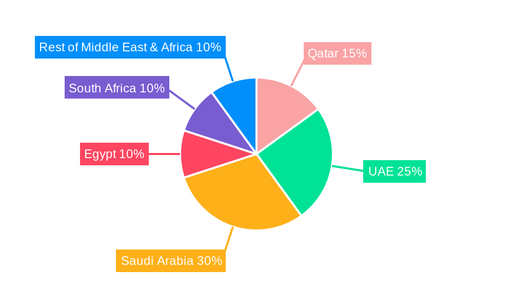Middle East and Africa ADAS Market Regional Share