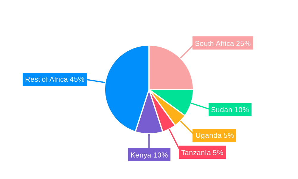 Middle-East and Africa Animal-based Meat and Dairy Products Market Regional Share
