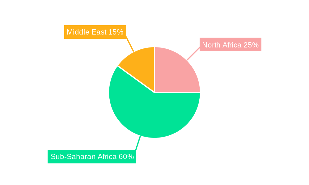 Middle East and Africa Athletic Footwear Market Regional Share