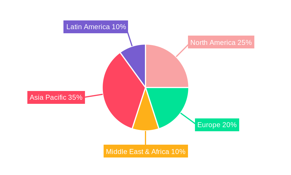 Middle-East and Africa Electronics Adhesives Market Regional Share