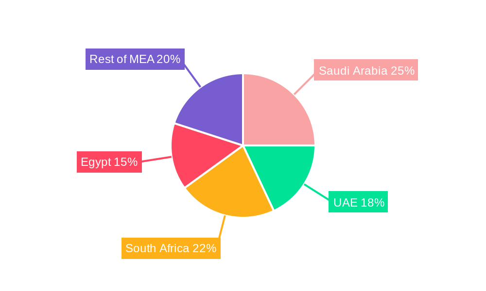 Middle-East and Africa Energy Bar Market Regional Share