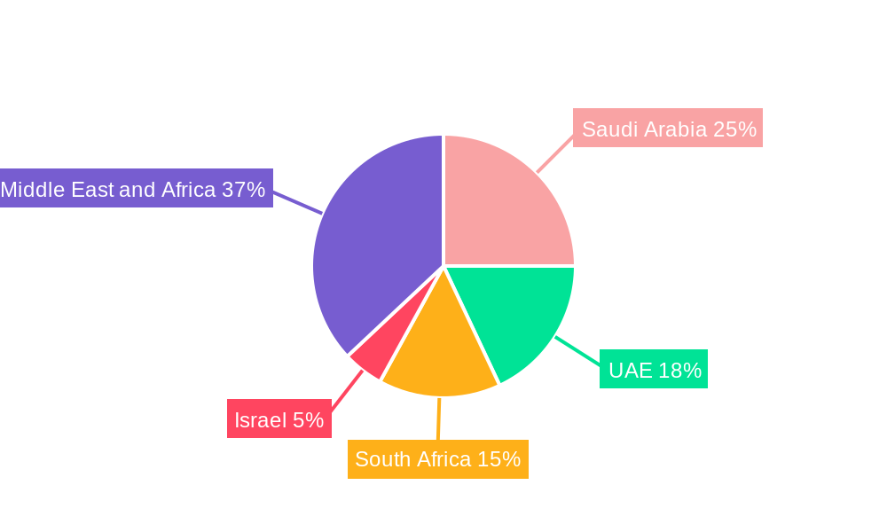 Middle East and Africa Frozen Food Packaging Market Regional Share