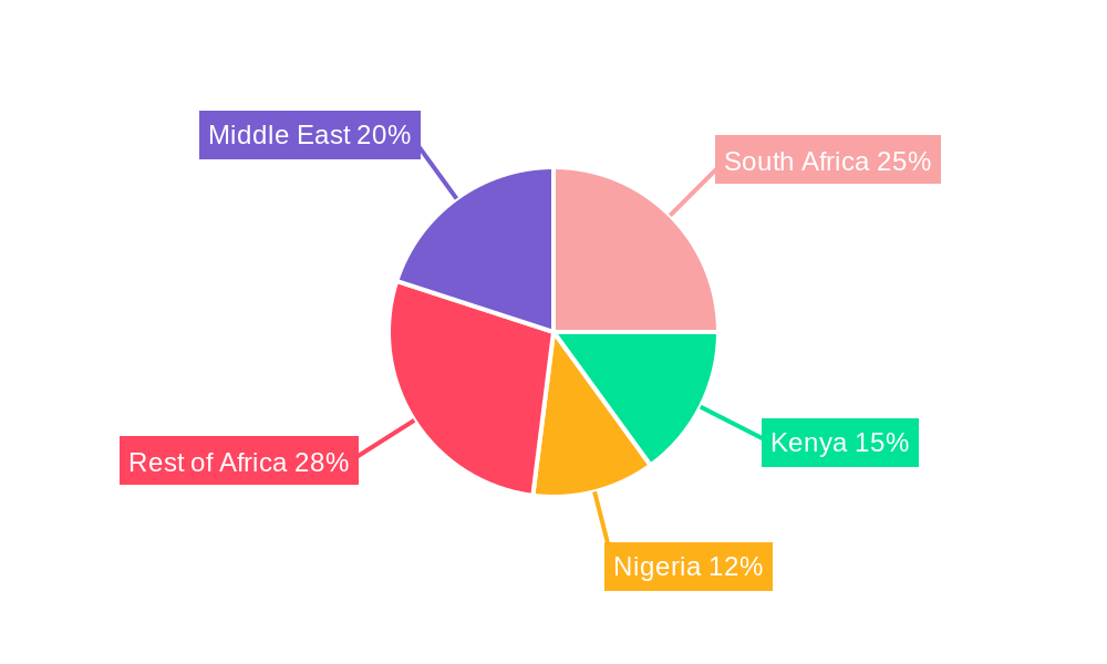 Middle East and Africa Frozen Snacks Industry Regional Share