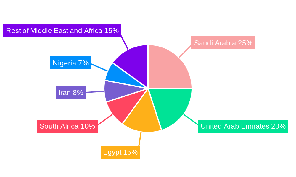 Middle East and Africa Gypsum Board Industry Regional Share