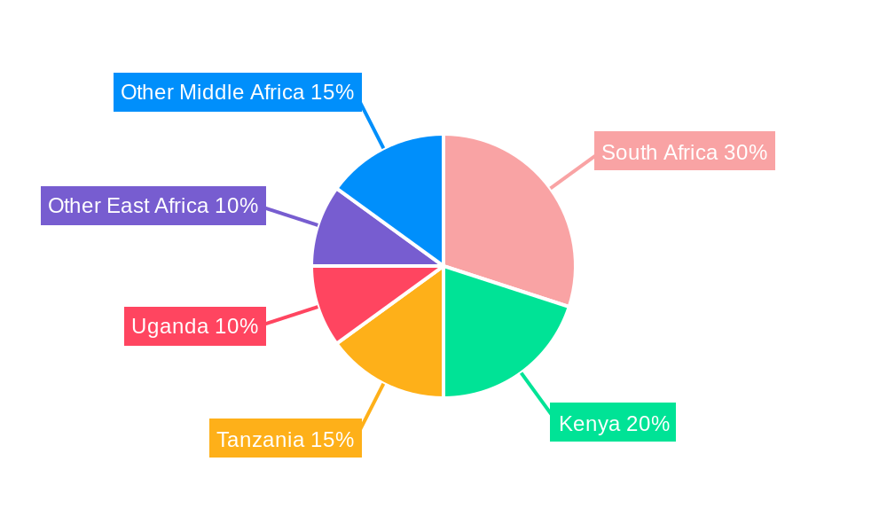 Middle East and Africa Indoor LED Lighting Market Regional Share