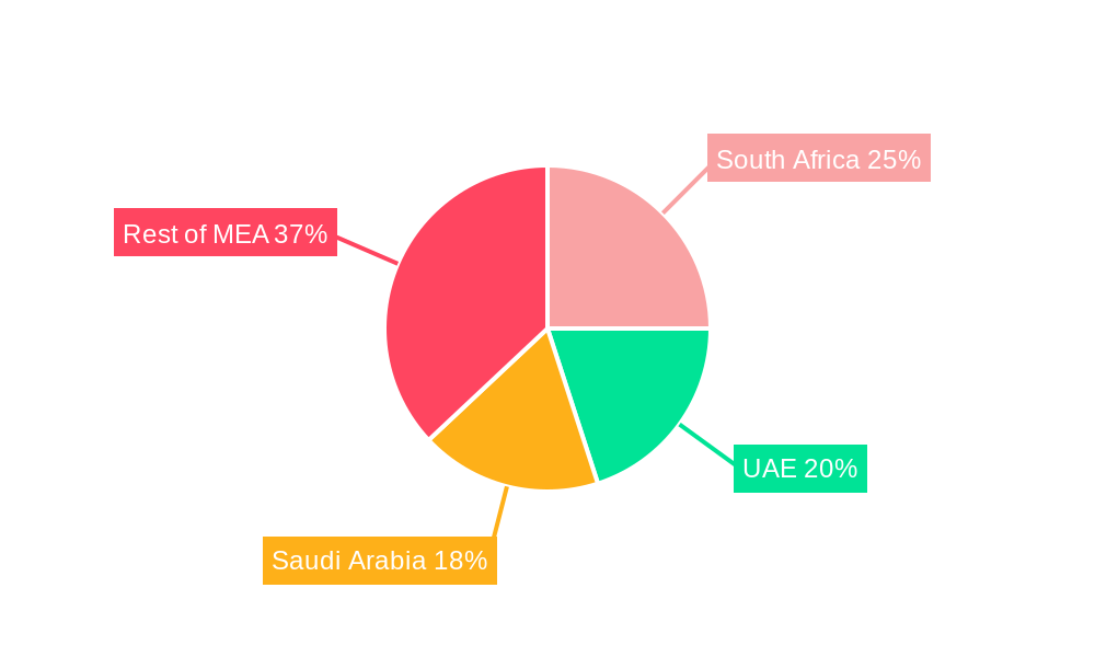 Middle East and Africa Personal Care Packaging Market Regional Share