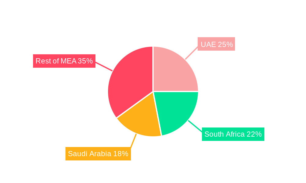 Middle East and Africa Prepaid Card Industry Regional Share
