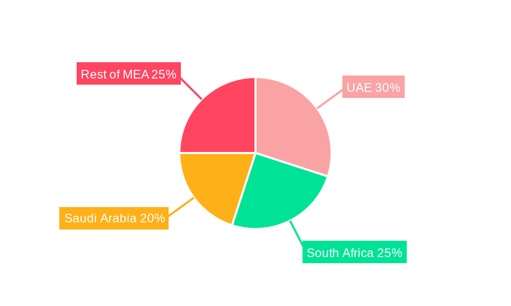 Middle East and Africa Ready to Drink Beverages Market Regional Share