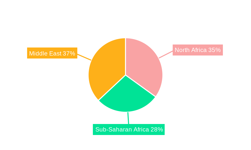 Middle-East and Africa Surface Treatment Chemicals Market Regional Share