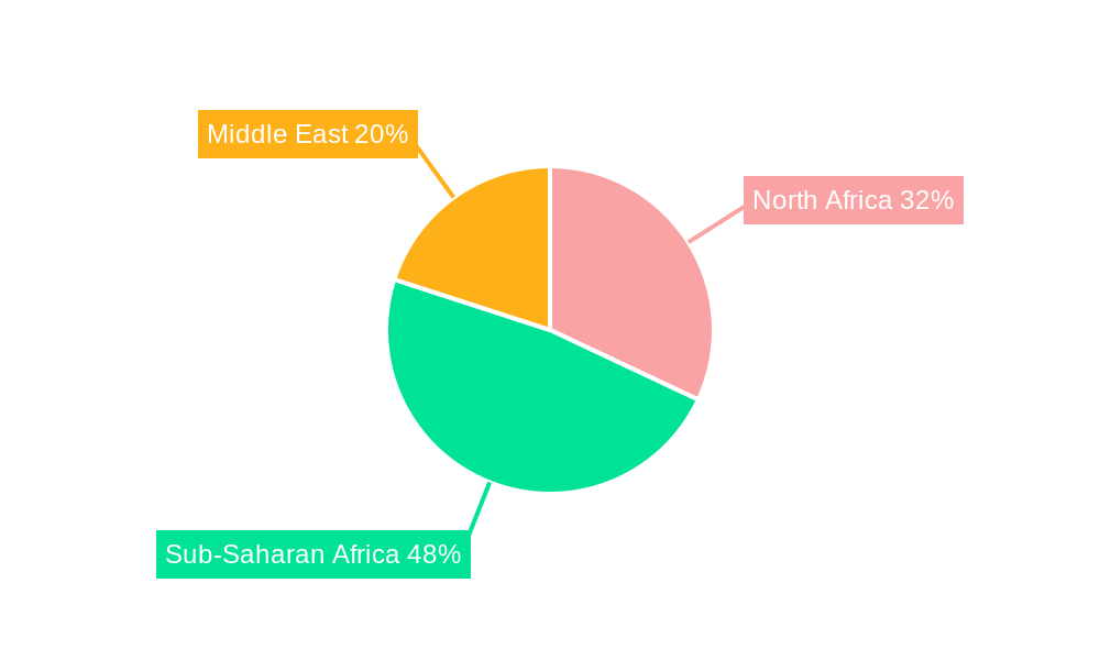 Middle East and Africa Sweet Biscuits Market Regional Share