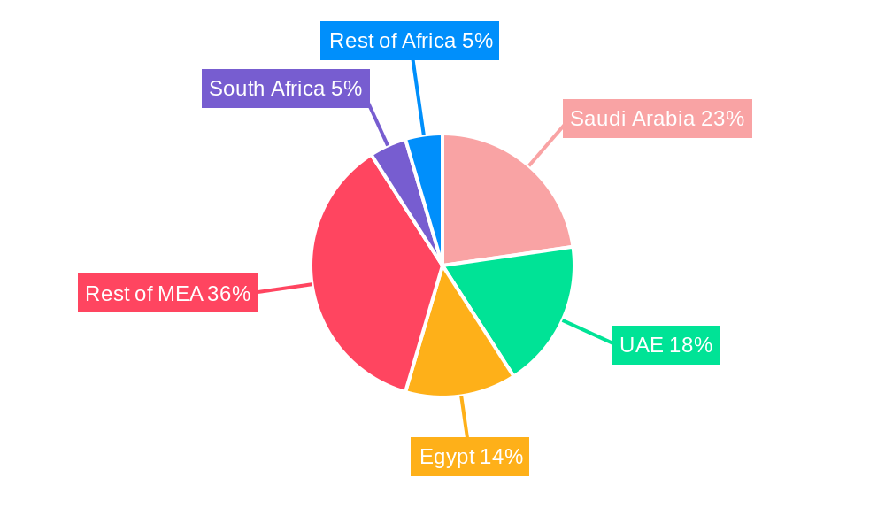 Middle East and Africa Travel Insurance Industry Regional Share