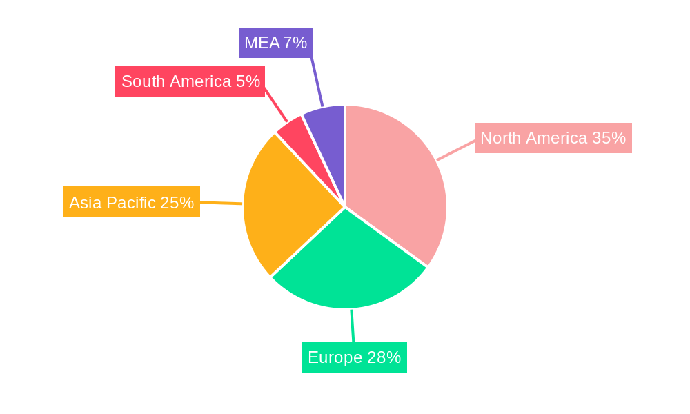 Military Jet Fuel Industry Regional Share