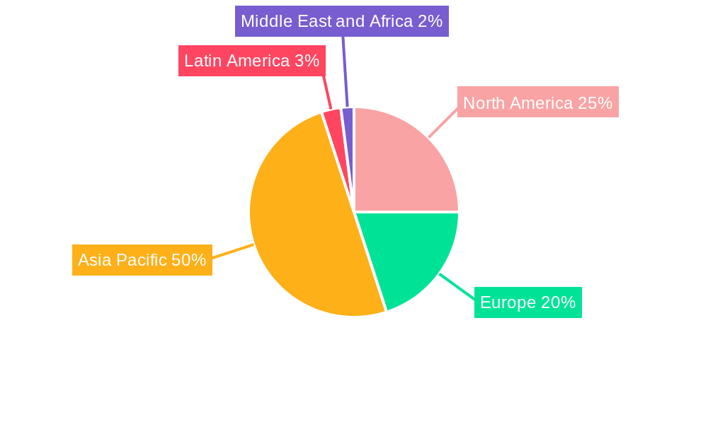 Mobile Phone Semiconductor Industry Regional Share
