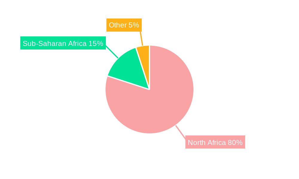 Morocco Pouch Packaging Market Regional Share