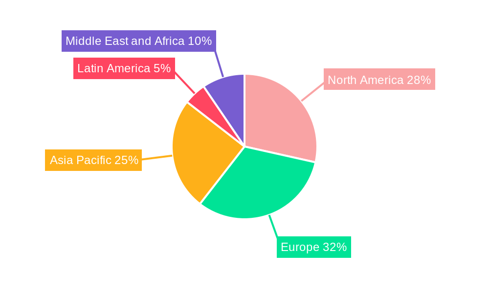 Mortar Ammunition Industry Regional Share