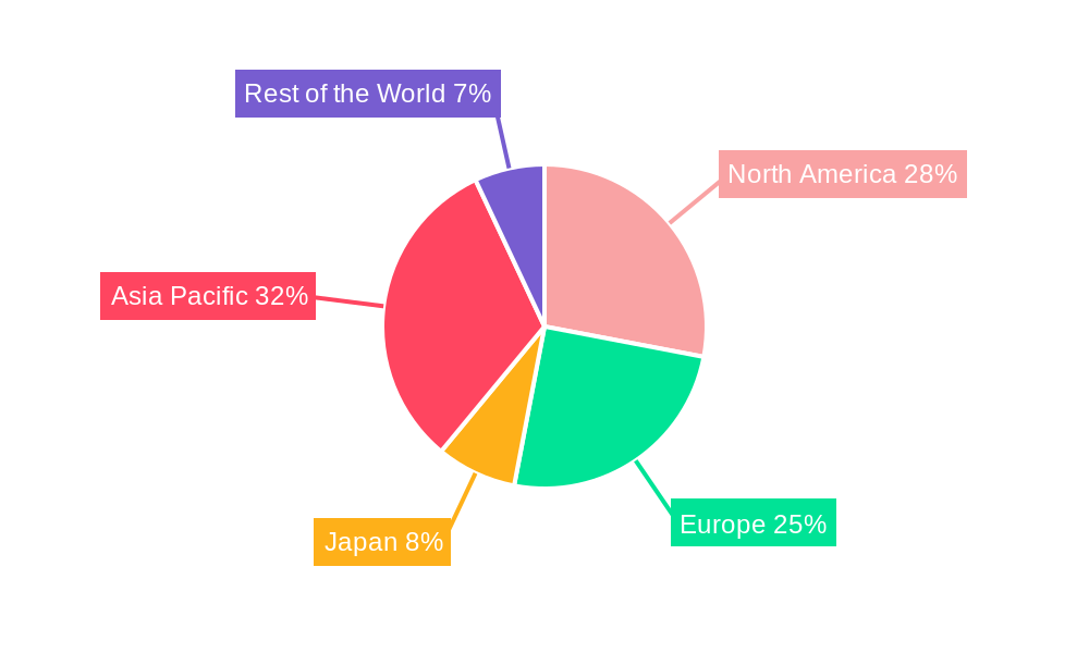 Motherboard Industry Regional Share