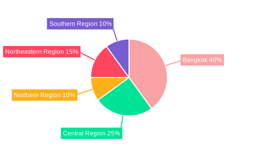 Motor Insurance Industry in Thailand Regional Share