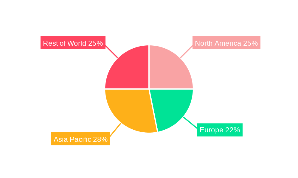 Mouth Ulcer Treatment Industry Regional Share
