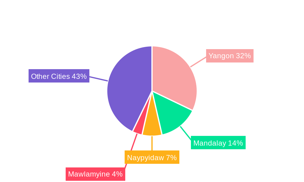 Myanmar Residential Real Estate Market Regional Share
