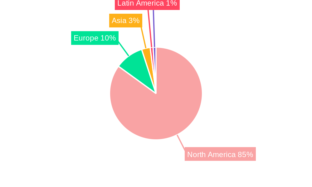 NA Ampoules Packaging Market Regional Share