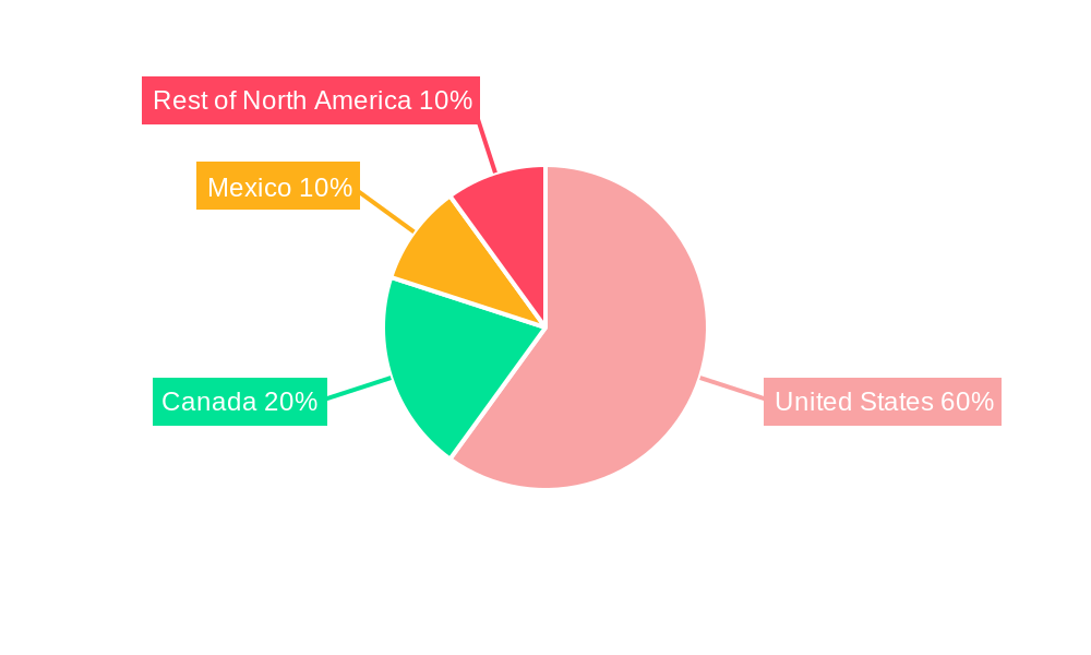 NA Feed Lutein and Zeaxanthin Market Regional Share