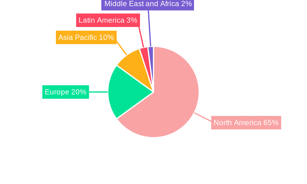 NA Medical Devices Packaging Market Regional Share