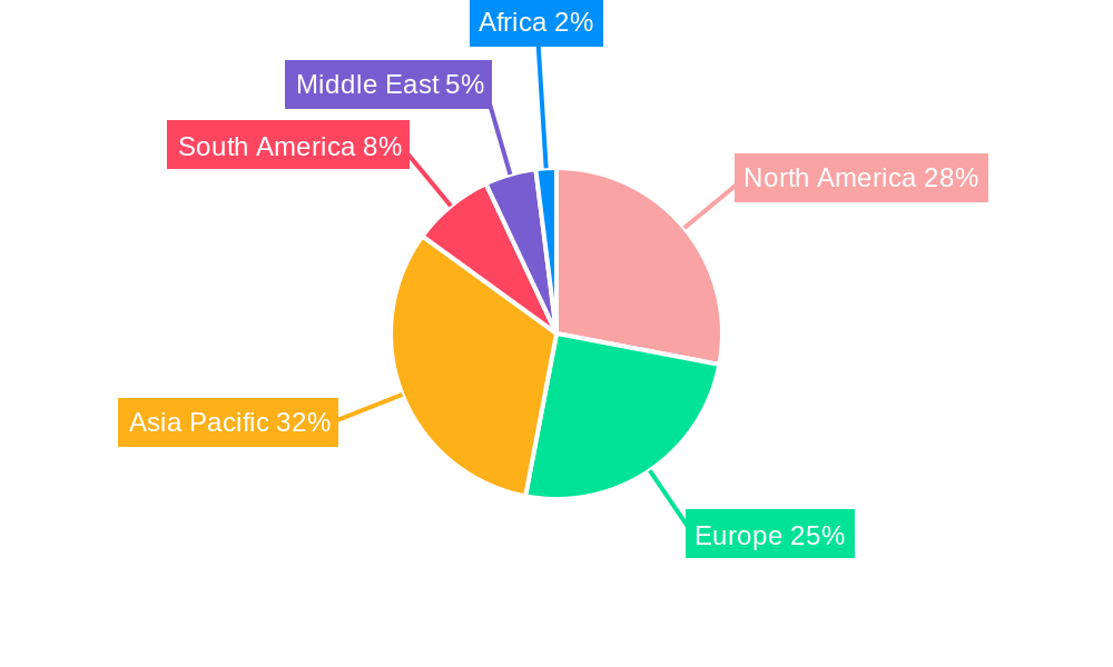Natural Food Colorants Market Regional Share