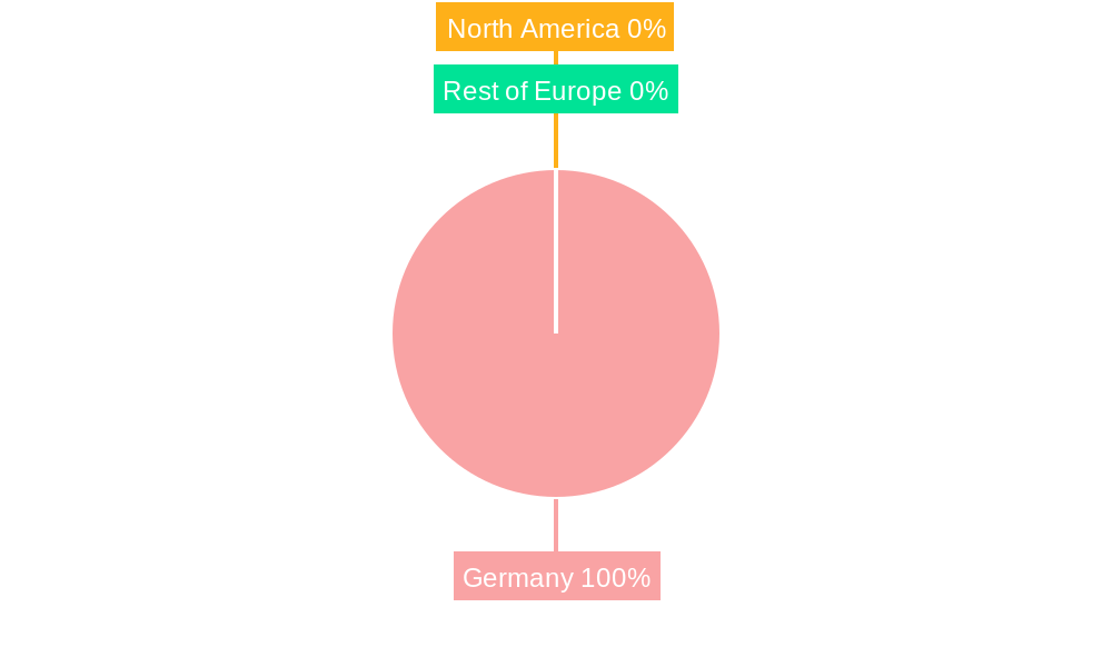 Neobanks Industry in Germany Regional Share