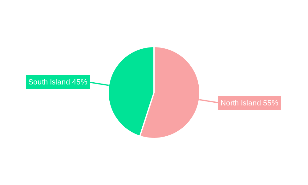 New Zealand Used Car Market Regional Share