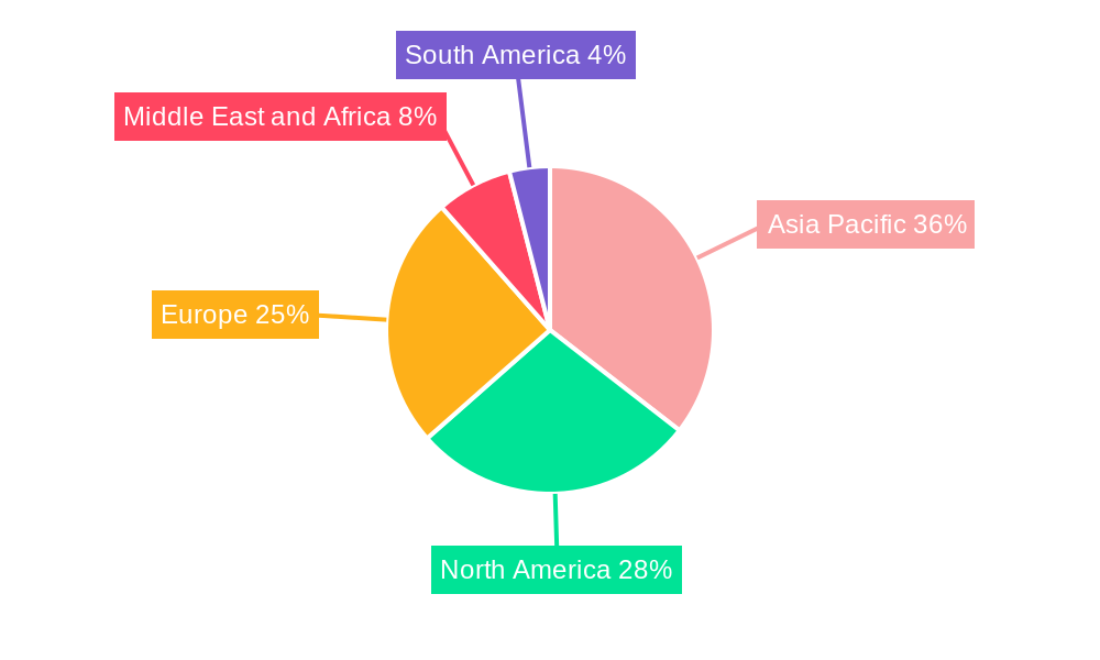 Nickel Alloys Market Regional Share