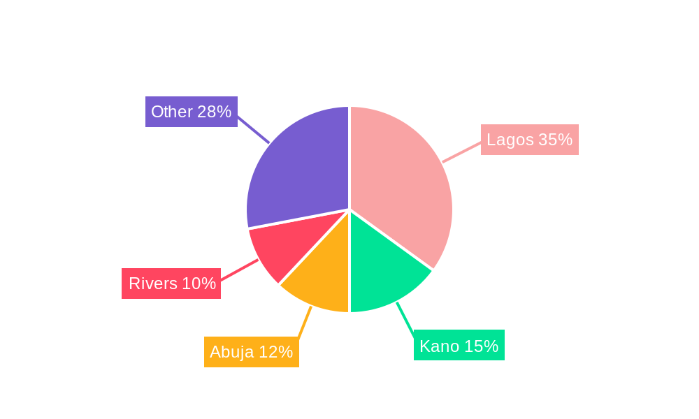 Nigeria Flexible Plastic Packaging Market Regional Share