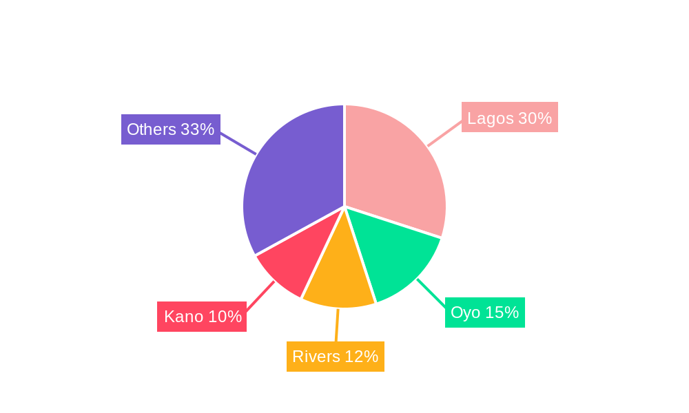 Nigeria Plastic Caps And Closures Market Regional Share