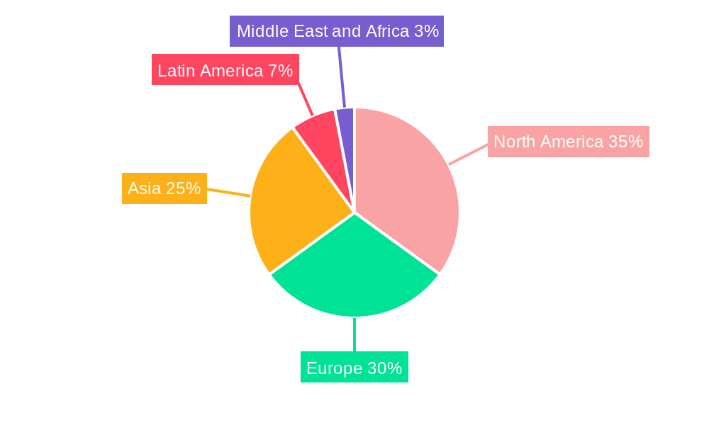 Non-Destructive Testing Equipment Industry Regional Share