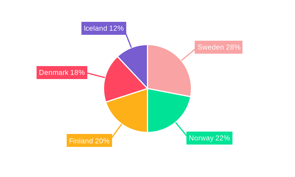 Nordic Plastic Caps and Closures Market Regional Share