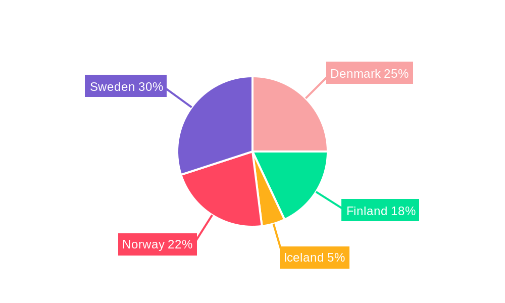 Nordics Road Freight Transport Market Regional Share
