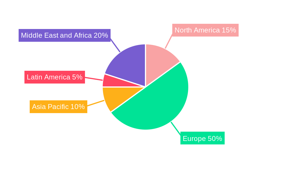 Nordics Satellite-based Earth Observation Market Regional Share