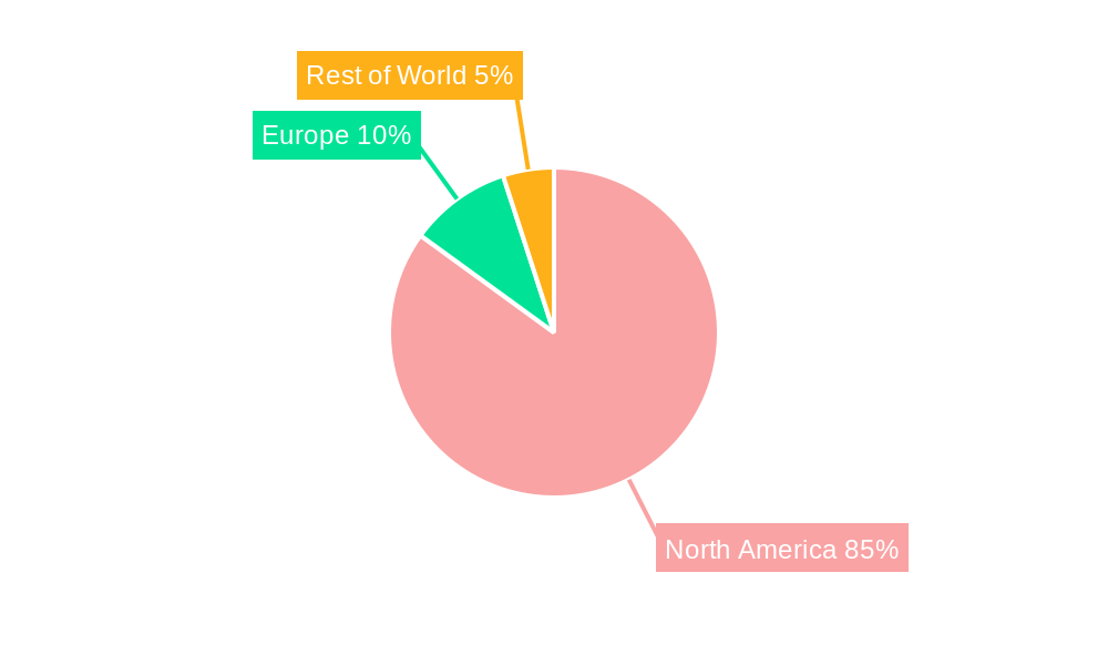 North America Alfalfa Hay Industry Regional Share